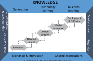 Ein Diagramm eines Diagramms eines GeschäftsprozessesBeschreibung automatisch generiert mit mittlerer Zuverlässigkeit