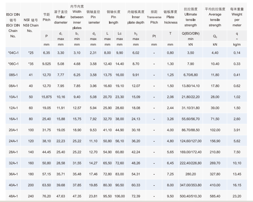 single strand roller chain size chart